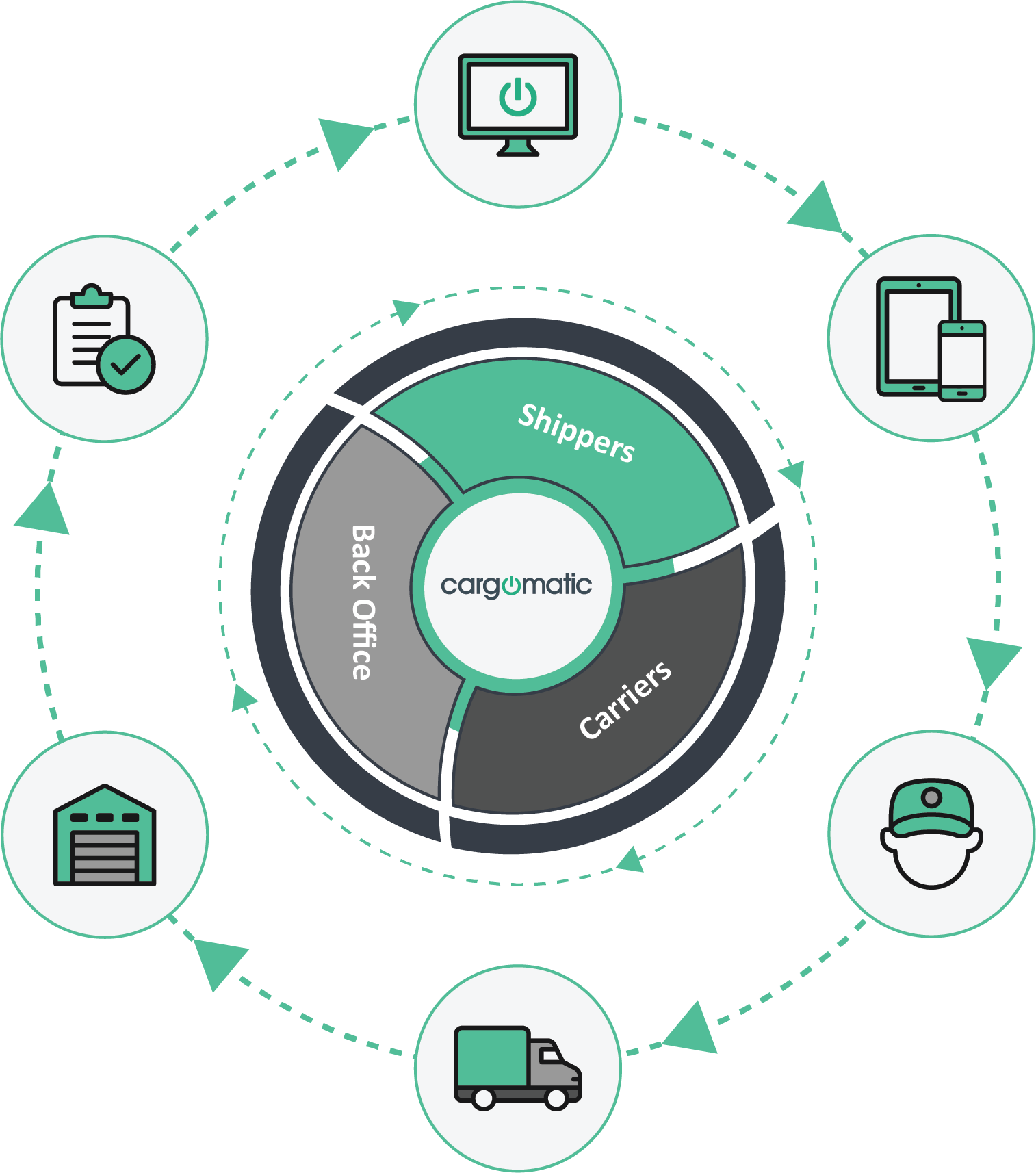 Cargomatics_Flywheel Cargomatic