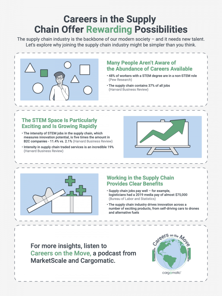 Why the Supply Chain is the Industry to Work In Careers on the Move