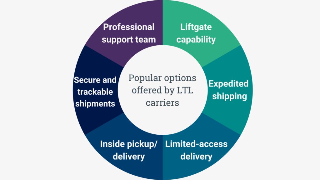 LTL carrier options v3